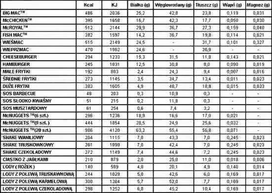 Ile kalorii ma sałatka z McDonald's? Zaskakujące wartości odżywcze!